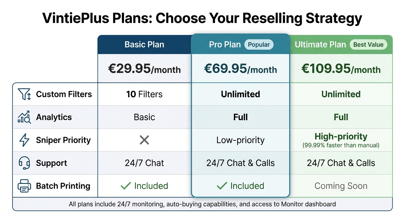 VintiePlus Pricing Plans Comparison: Basic vs Pro vs Ultimate Features