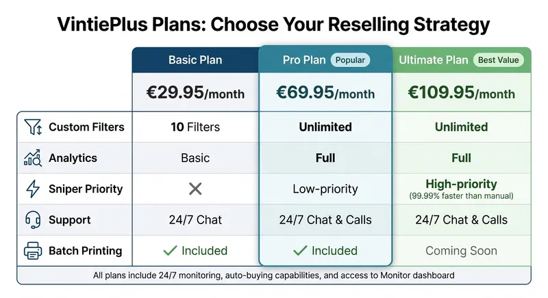 VintiePlus Pricing Plans Comparison: Basic vs Pro vs Ultimate Features