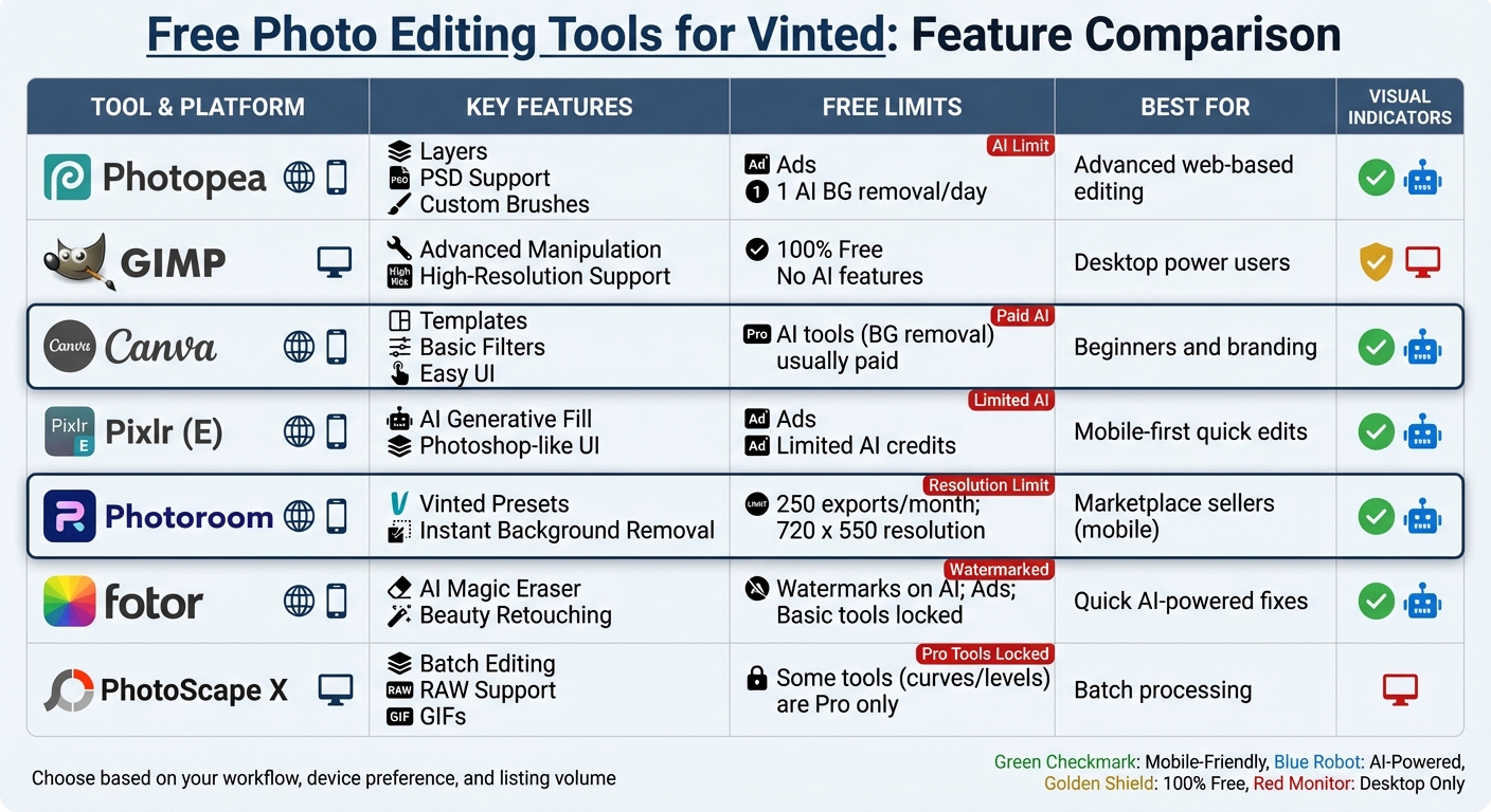 Free Vinted Photo Editing Tools Comparison Chart