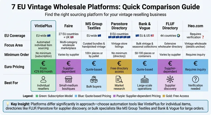 EU Vintage Wholesale Platforms Comparison: Coverage, Pricing & Minimum Orders