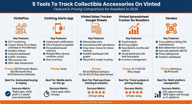 Comparison of 5 Vinted Tracking Tools for Collectible Resellers