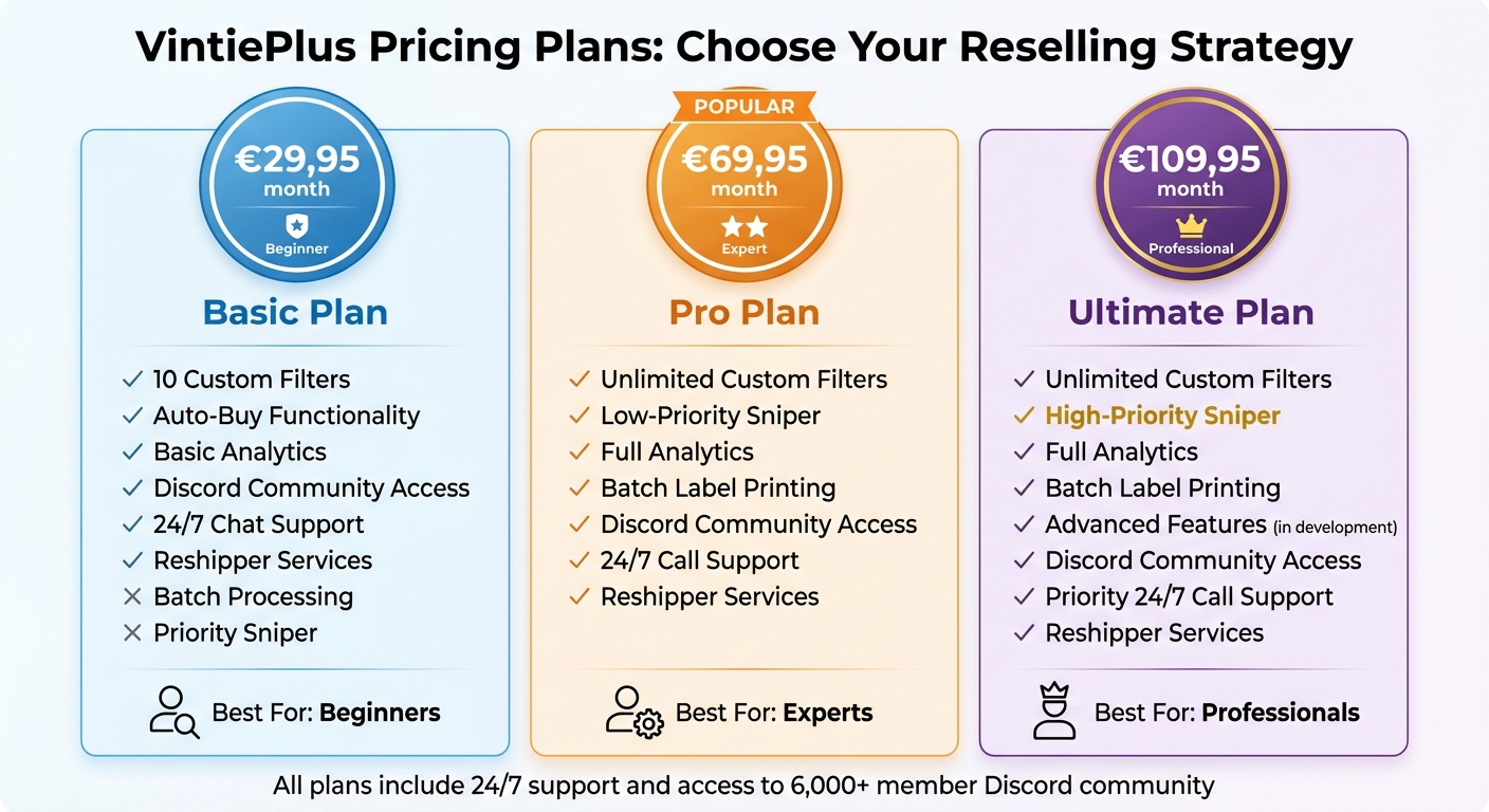 VintiePlus Pricing Plans Comparison for Vintage Resellers