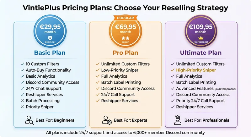 VintiePlus Pricing Plans Comparison for Vintage Resellers