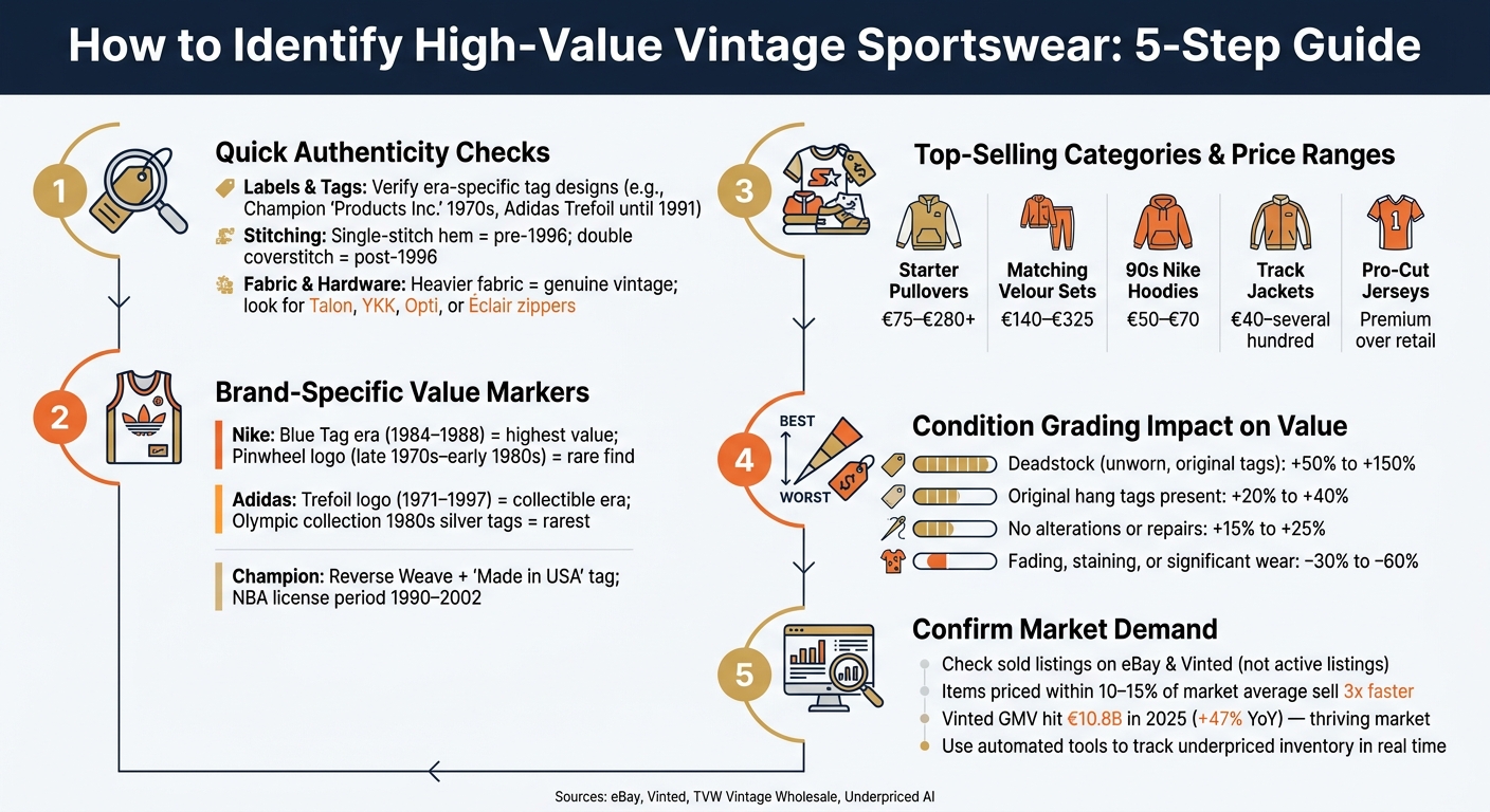 How to Identify High-Value Vintage Sportswear: 5-Step Authentication Guide
