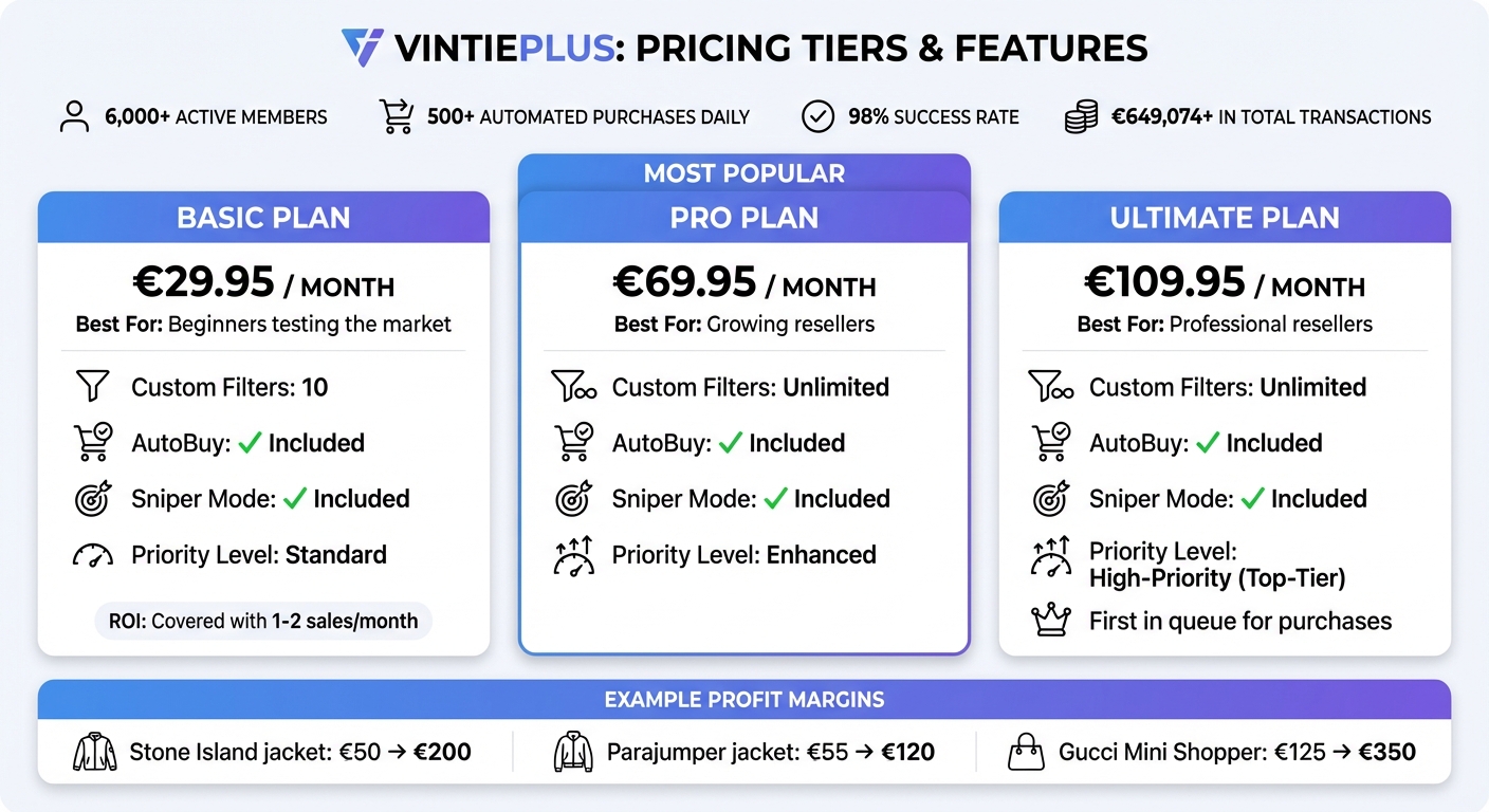 VintiePlus Pricing Plans Comparison: Features and Costs