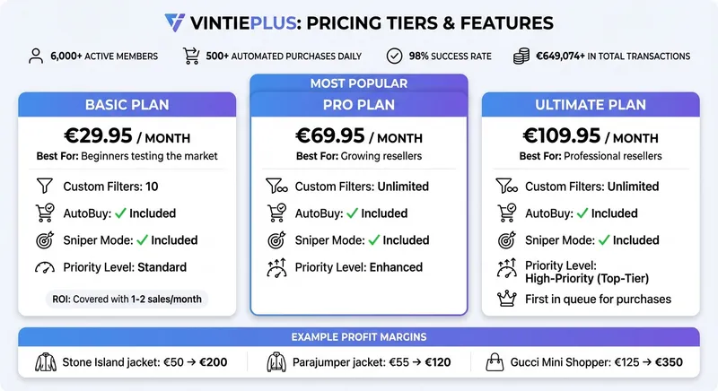 VintiePlus Pricing Plans Comparison: Features and Costs